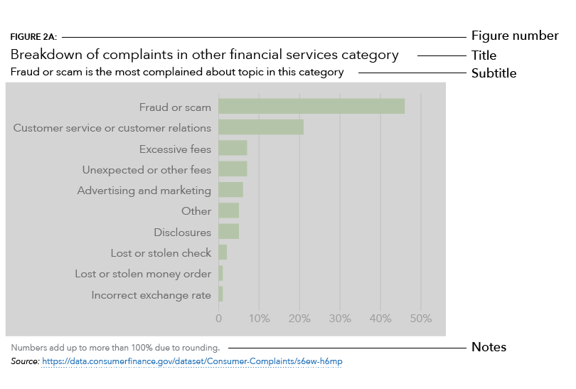 Chart components